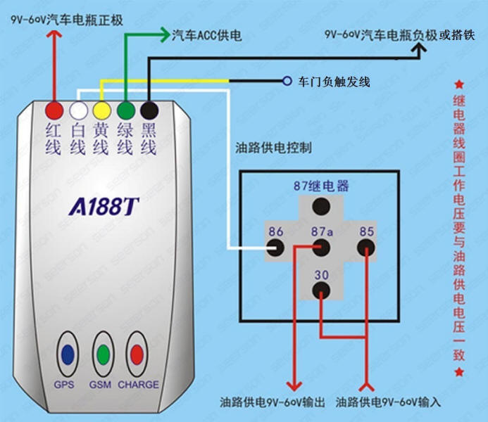 a188t汽车车载远程gps全球卫星定位追踪防盗器--让您的爱车尽在掌控