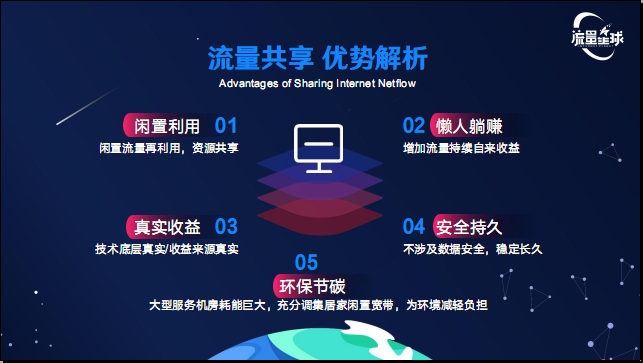 流量共享 流量煋球 闲置