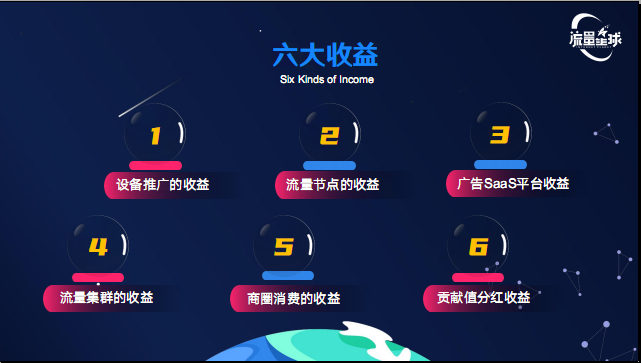 流量共享 流量煋球收益
