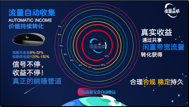 流量煋球 流量节点收益