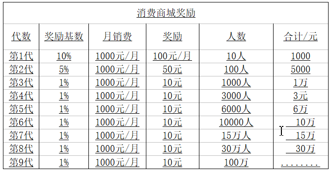 流量煋球 消费商城奖励