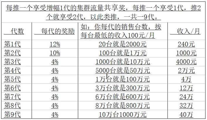流量煋球设备销售奖励