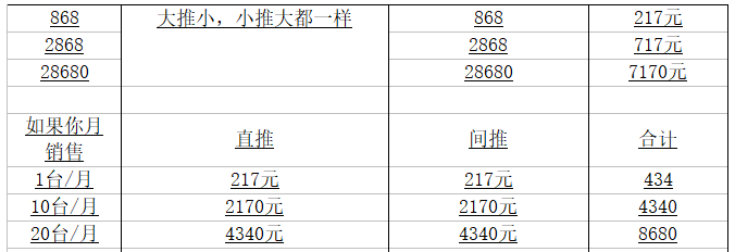 流量煋球设备销售奖励