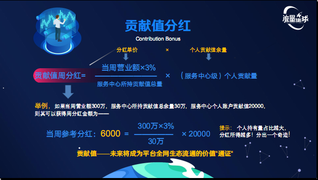 流量煋球贡献值分红