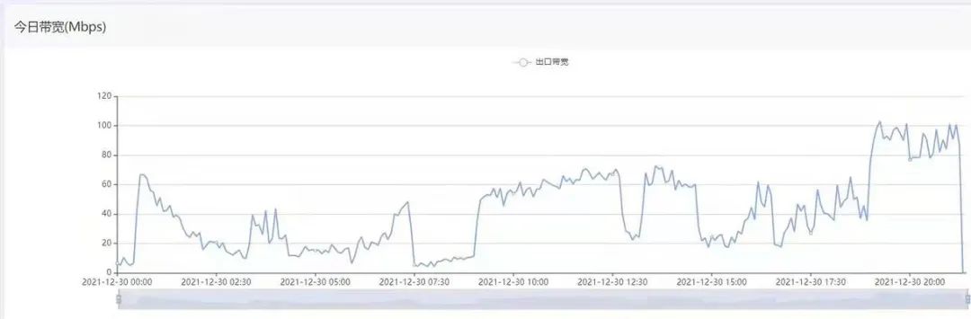 流量煋球运行状态