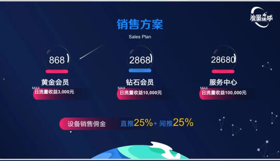流量煋球销售方案