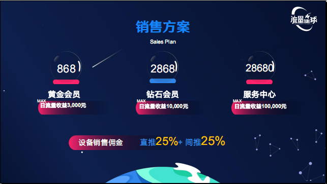流量煋球销售方案