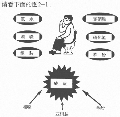 恶臭大便是万病之源