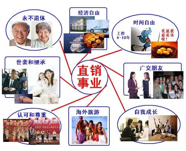 直销事业