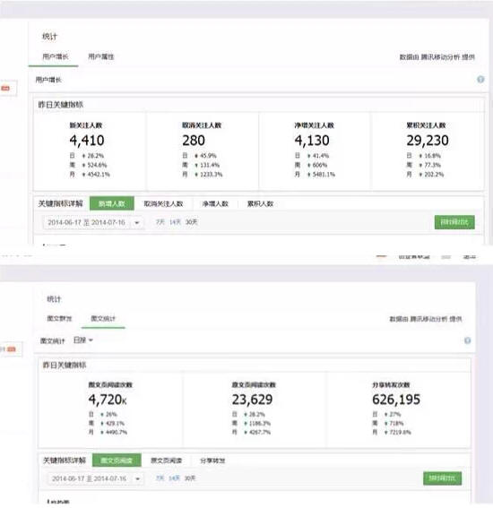 微信公众号关注数据